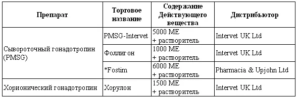 препараты применяемые в Великобритании но не лицензированные для лечения - фото 137