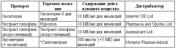 препараты применяемые в гуманитарной медицине Послеродовой метрит - фото 140
