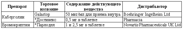 препараты применяемые в гуманитарной медицине Клиническое применение - фото 141