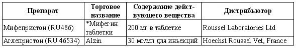 препараты применяемые в гуманитарной медицине Специфические осложнения у - фото 142