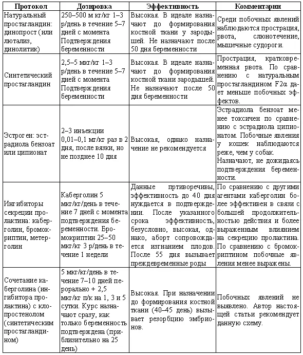 Атония матки При первичной и вторичной атонии матки назначают окситоцин 051 - фото 152