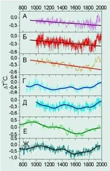Комиссия по борьбе с лженаукой и фальсификацией - В защиту науки (Бюллетень 7)