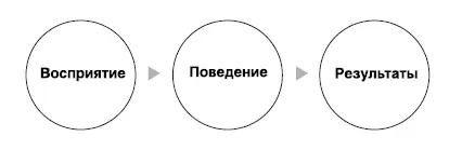 Дэвид А Аакер в своей книге Brand Leadership Лидерство бренда доказывает - фото 7