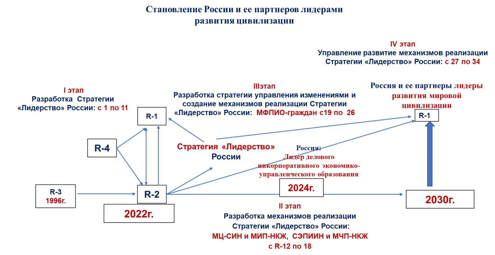 Источники информации Мельников СБ Муниципальное стратегическое управление - фото 1