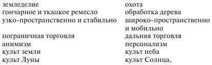 сущностной конституцией женского и мужского духа и психофизической конституцией - фото 1