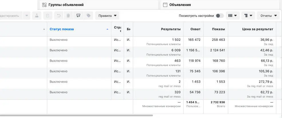 Благодаря функционалу рекламных кабинетов бизнес легко может отслеживать - фото 6
