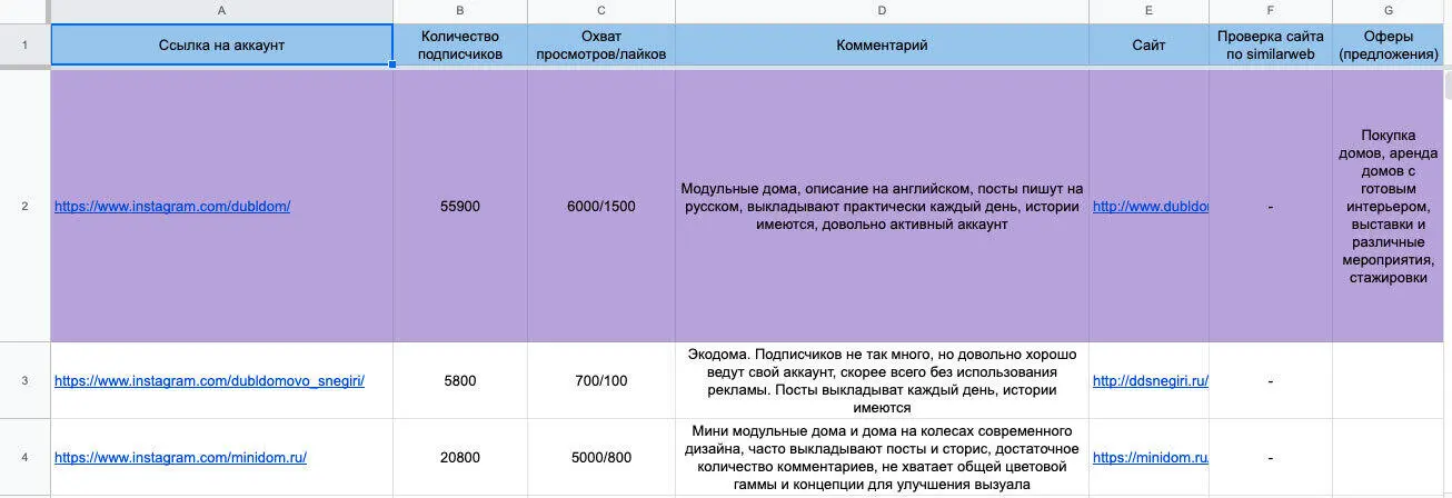 Пример таблицы для анализа конкурентных аккаунтов в Instagram 3 Начните - фото 12