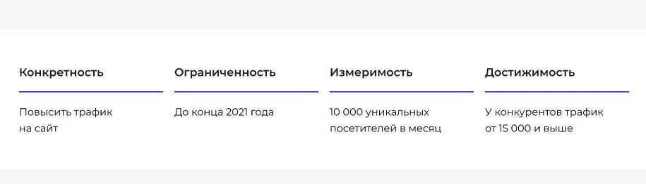 2 Проведите SWOTанализ Кто участвует владелец бизнеса маркетолог - фото 18