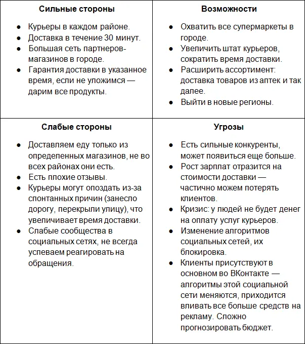 3 Проанализируйте целевую аудиторию Кто участвуетвладелец бизнеса - фото 19