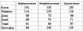 Крістін була ще замала для тестування Адалана не захотіла виходити а Артур - фото 2