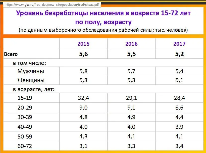Но что это за статистика если не даётся число обследованных Вот где точно - фото 22