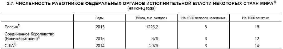 При этом очевидно занятых считает всех включая неизвестно где занятых не - фото 30