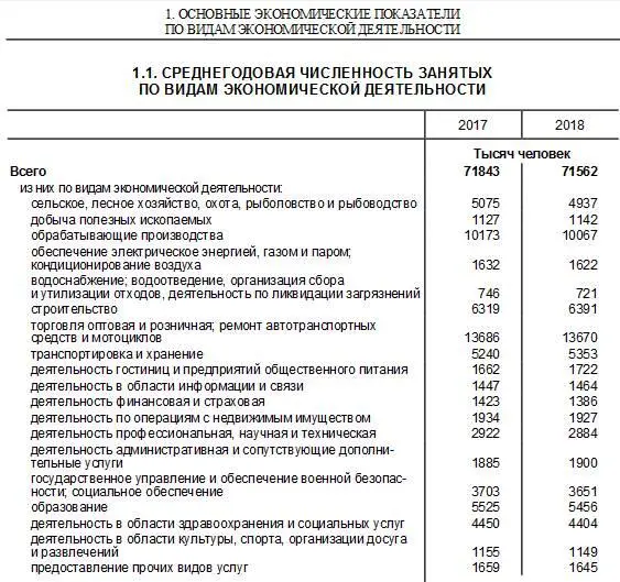 В таблице не выделен такой вид деятельности как охрана правопорядка А ведь по - фото 31