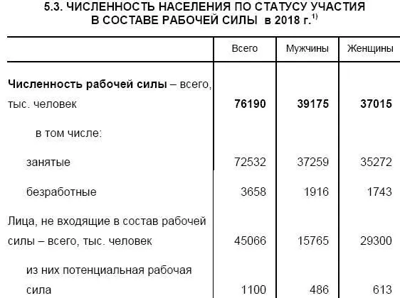 Кто такие лица не входящие в состав рабочей силы Пенсионеры и малолетние - фото 32
