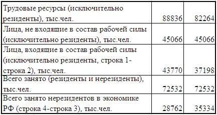 Точнее я думаю бесполезно чтолибо высчитывать Ведь статистика не выделяет - фото 33