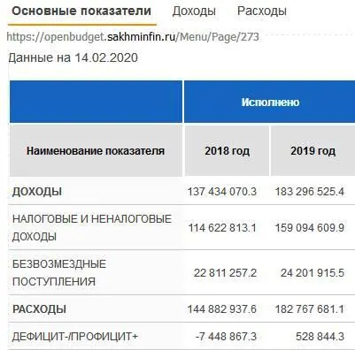 Секрет недостатка средств для Сахалина и для федерального центра возможно - фото 40