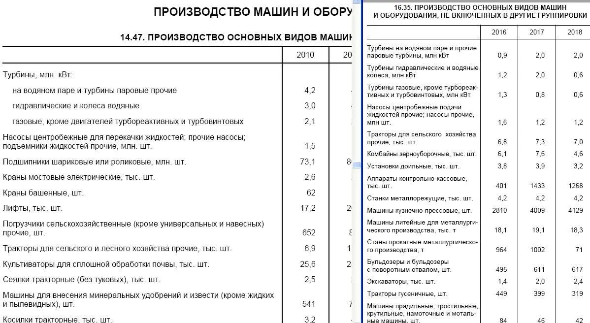 Из официальных статистических данных мы видим что с 2010 по 2018 г - фото 41