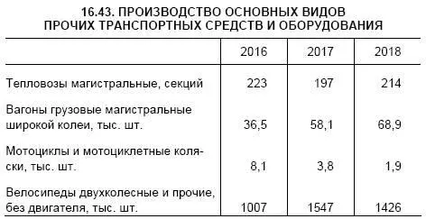 Обратите внимание что исчезли вагоны пассажирские Исчезали они постепенно К - фото 43