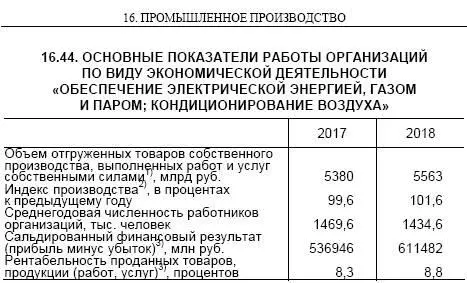 Когда нам говорят о росте в процентах миллионах и миллиардах рублей это - фото 45