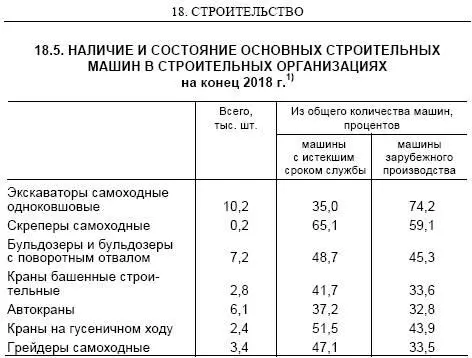 Гдето работает старая техника гдето импортная При строительстве домов и - фото 46