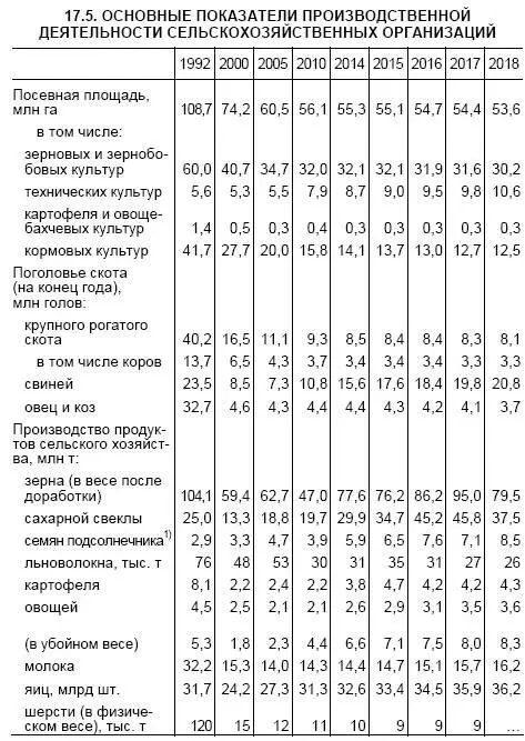 Можно констатировать по всем позициям спад за исключение 23х Можно с - фото 48