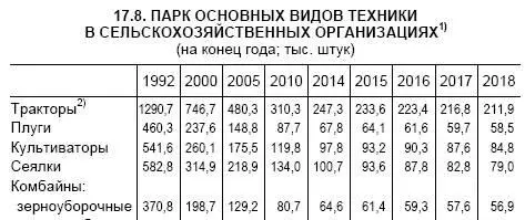 Это фрагмент со страницы 313 Справочника за 2019 г В справочнике за 2016 г - фото 49