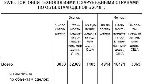 И первое и единственное что приходит в голову об этом в статистическом - фото 51