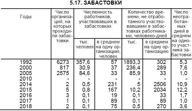 Вопервых с трудом верится что число конфликтов с почти 2600 за 10 лет упало - фото 54
