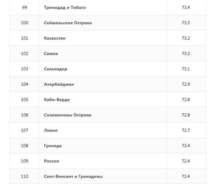 По продолжительности жизни на 109 месте Очевидно пенсионная реформа - фото 58