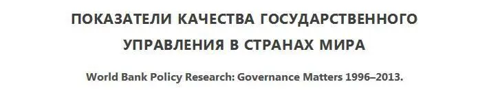 По показателям качества государственного управления Россия если бы не по - фото 61