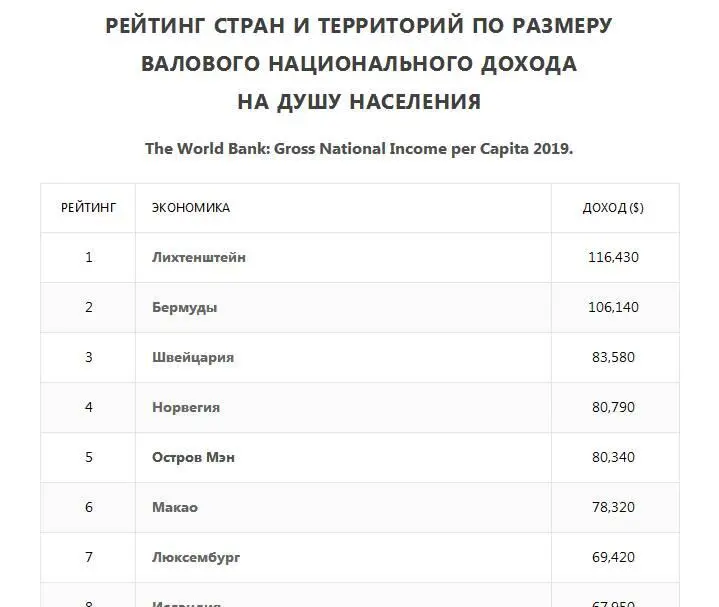Бросается в глаза что Россия на 2 позиции выше Китая Но и это греет слабо - фото 68
