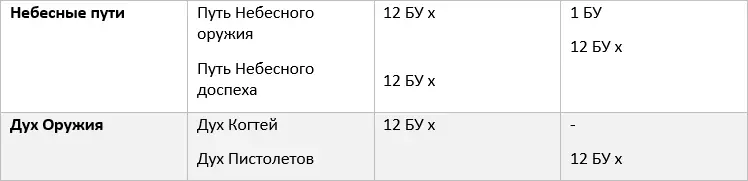 ФарРук закончил изучать таблицу и медленно поднял взгляд на братьев Их - фото 2