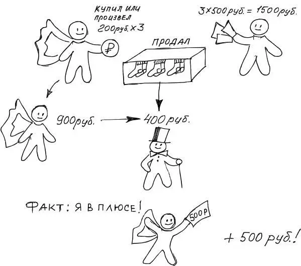 Представьте что вы можете продать носков и связанных с ними товаров одному - фото 7