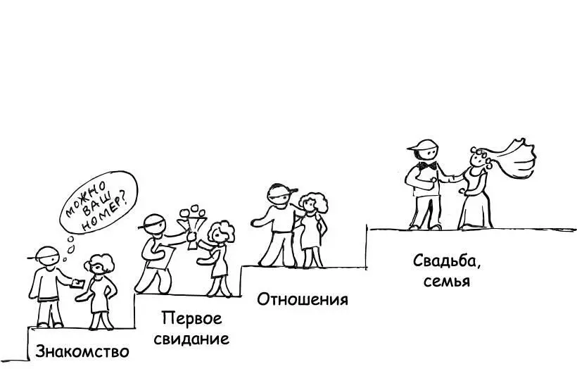 С продажами то же самое Если вы хотите чтобы клиент купил самый дорогой ваш - фото 9