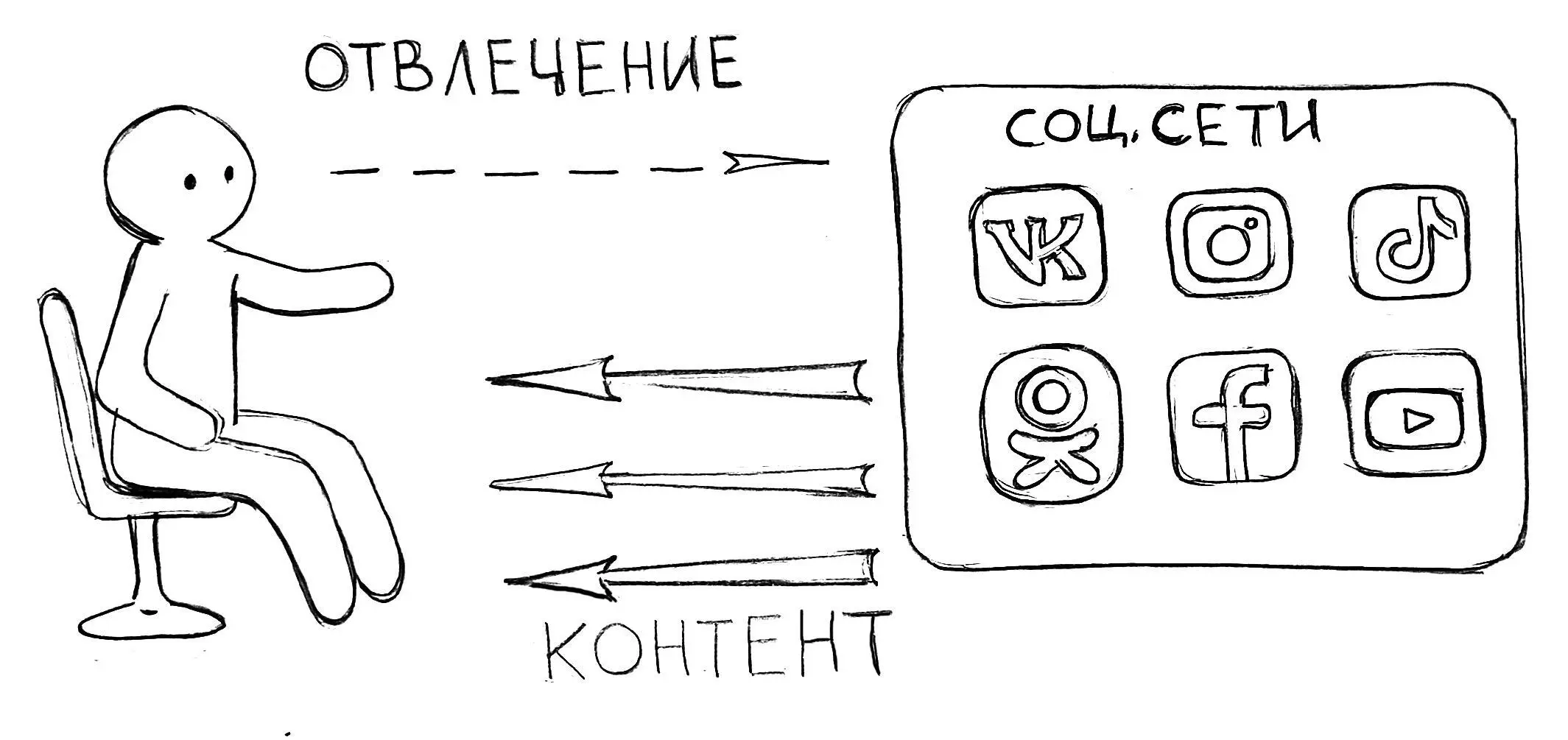 Эту механику маркетологи изобрели в середине прошлого века когда стали - фото 8
