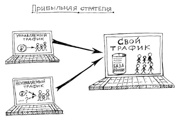 Собирайте базу контактов всех ваших клиентов Свой трафик принято называть базой - фото 3