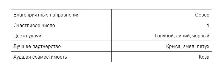 Прогноз Быков я отнесла к стабильной группе в 2023 году Уровень их удачи - фото 15