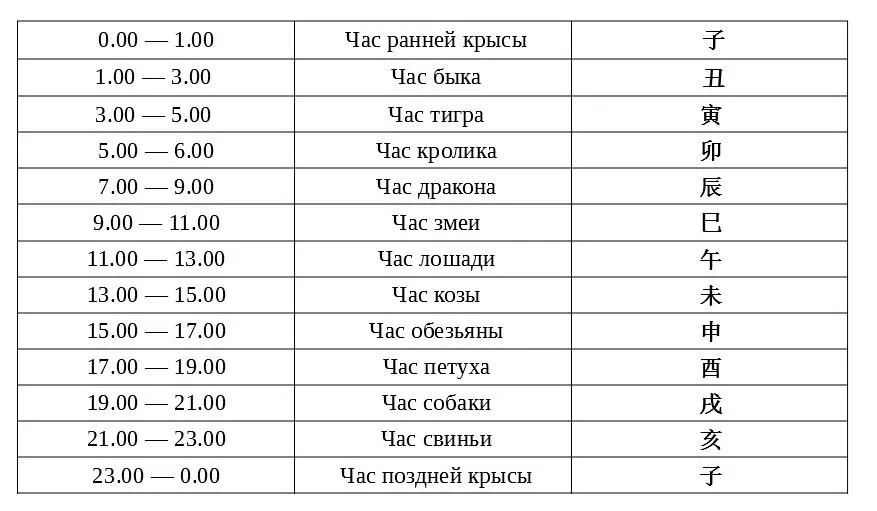 Как узнать свое число ГУА ГУА это ваш личный феншуй знак зодиака Число ГУА - фото 6