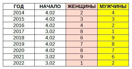 Формула ГУА 1 сложите 2 последние цифры своего года рождения пример для - фото 9
