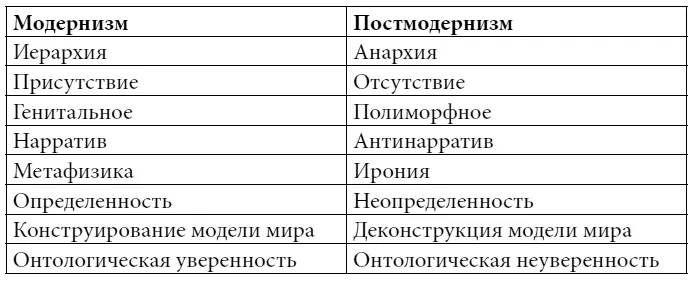 Стивен Керн определяет характеристики модернизма посредством такого же списка - фото 1