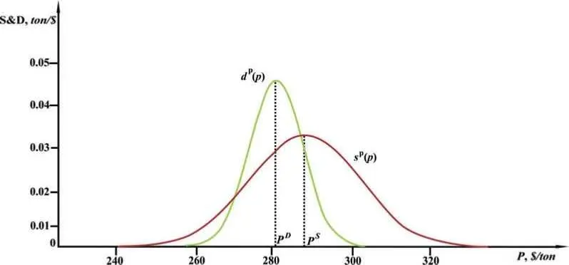 Fig 16 Graphical representation in the rectangular twodimensional - фото 16
