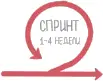 Настольная книга projectменеджера Что нужно знать чтобы управлять IT digital и другими проектами с учетом российских реалий - изображение 54