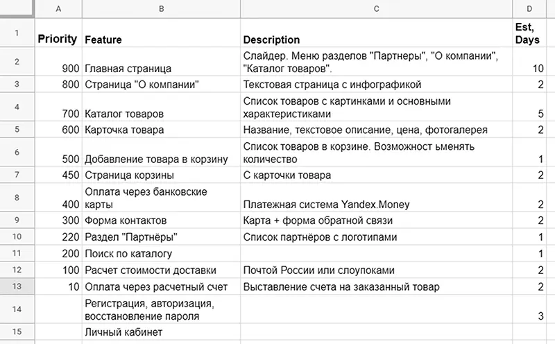 Простой бэклог в Google Docs Минимальный состав бэклога хотелка и приоритет - фото 57