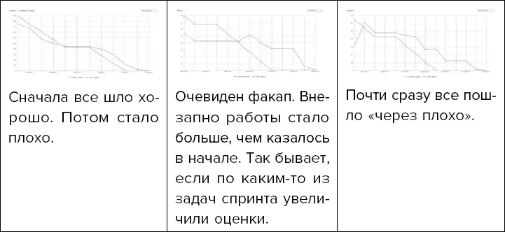 Управлять только через диаграммы не получится но такие простые наглядные - фото 70