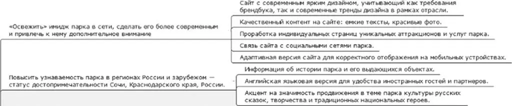 На этапе видения определяются целии задачипроекта Цель чего именно хотим - фото 86