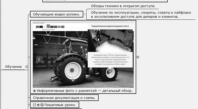Итак Из болей и мотивов следуют решения но ими не ограничиваются Предложите - фото 104