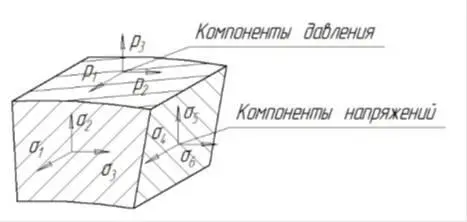 Затем вместо кольцевого сегмента вводится расчетная модель плоского элемента - фото 4