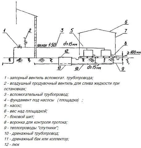 Схема продувки вспомогательного трубопровода 5 Насосные агрегаты - фото 1