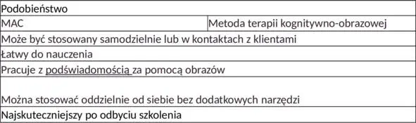 Skomplikowana wersja pracy metodą terapii kognitywnoobrazowej została opisana - фото 1