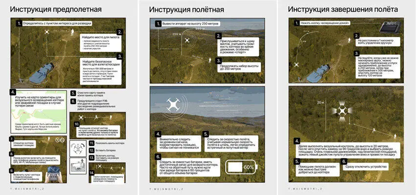 Глава 3 Основы боевого применения коммерческих квадрокоптеров I Задачи - фото 11